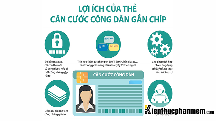 Một số lợi ích mà thẻ CCCD gắn chip mang lại