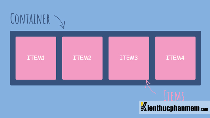 Container và items là hai thành phần thiết yếu của Display Flex trong CSS