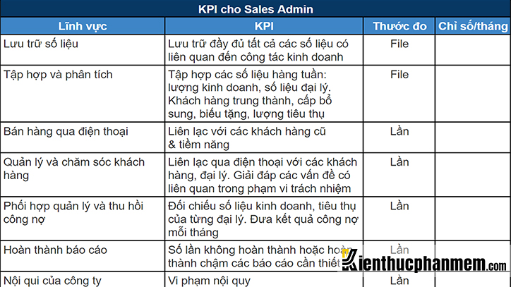 Mẫu KPI dành cho nhân viên bán hàng