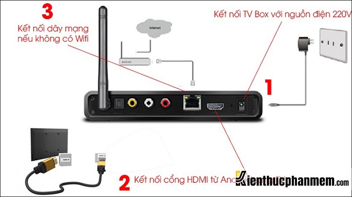 Cách kết nối wifi cho tivi Sony đời cũ bằng Box TV thông qua cổng HDMI