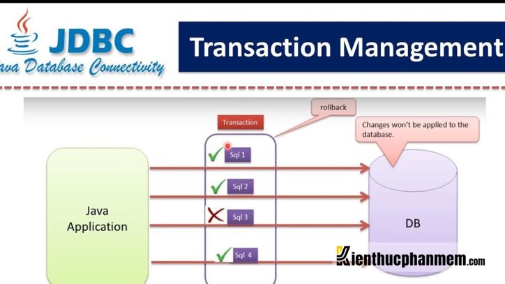Transaction Management