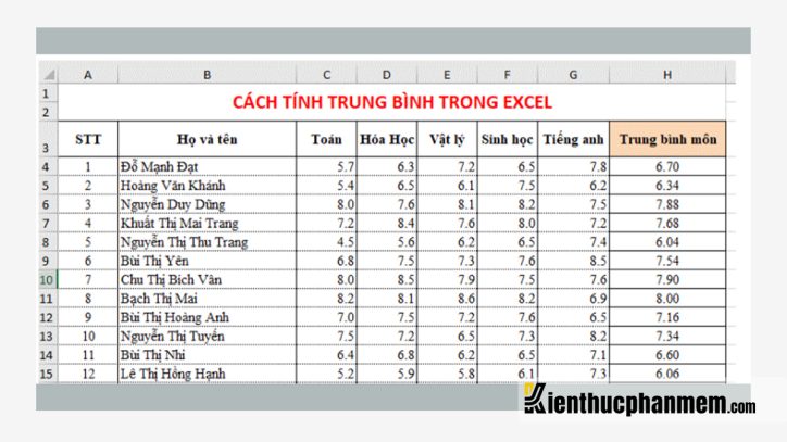 Hướng dẫn cách xếp loại học lực dựa trên điểm trung bình trong Excel