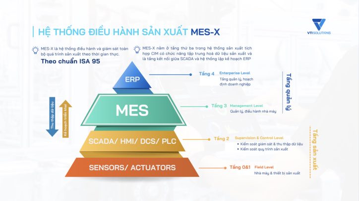 Đâu là phần mềm quản lý sản xuất hàng đầu Việt Nam hiện nay?
