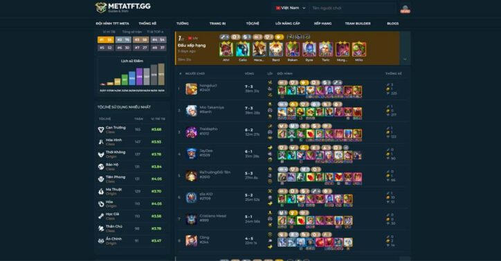 Xem lịch sử đấu dễ dàng với website MetaTFT.GG