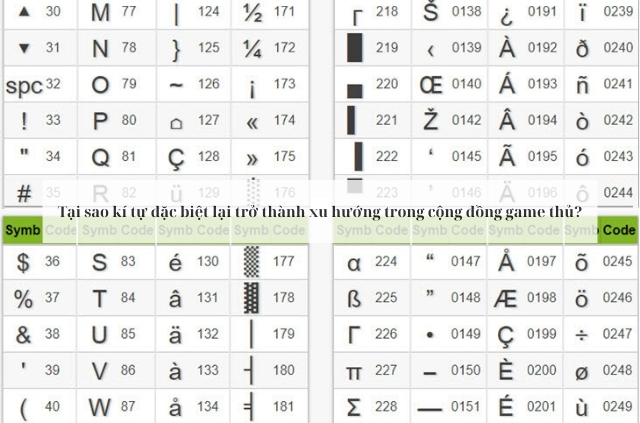 Tại sao kí tự đặc biệt lại trở thành xu hướng 2026 trong cộng đồng game thủ?
